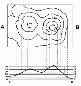 topographic survey - contour map